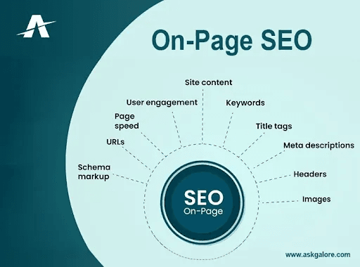 On Page SEO Services in Canada | Askgalore