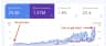Top 50 SEO Companies in USA