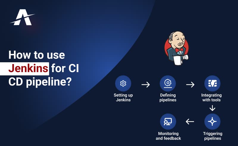 CI_CD