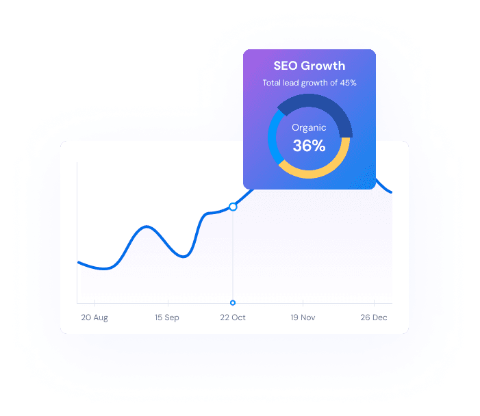 SEO Growth Chart