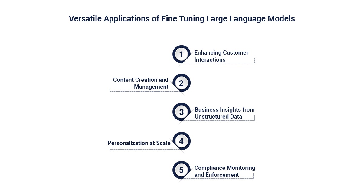 LLM_Fine_Tuning_Model