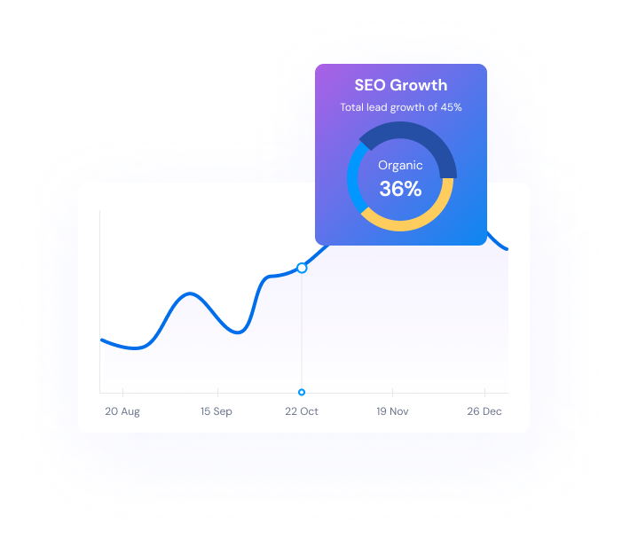 SEO Growth Chart