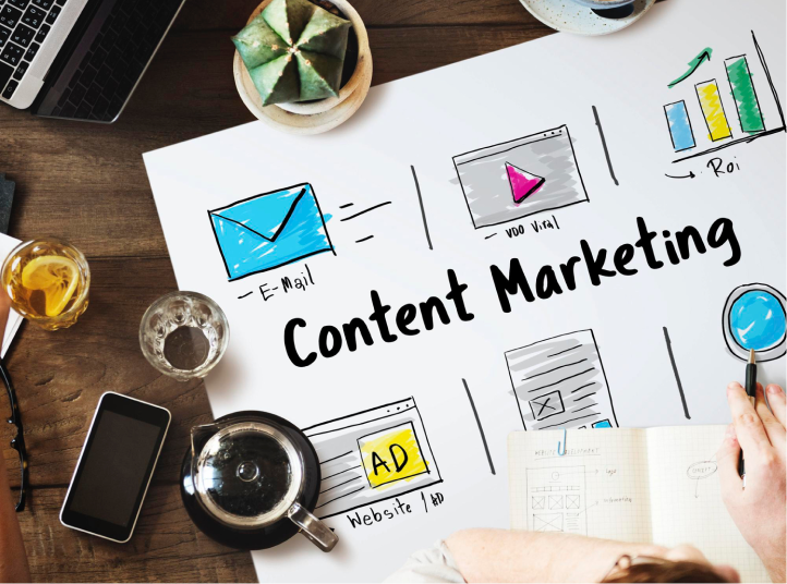 Content Marketing Services in USA | Askgalore