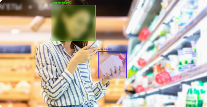 Computer Vision Applications in Retail | Askgalore