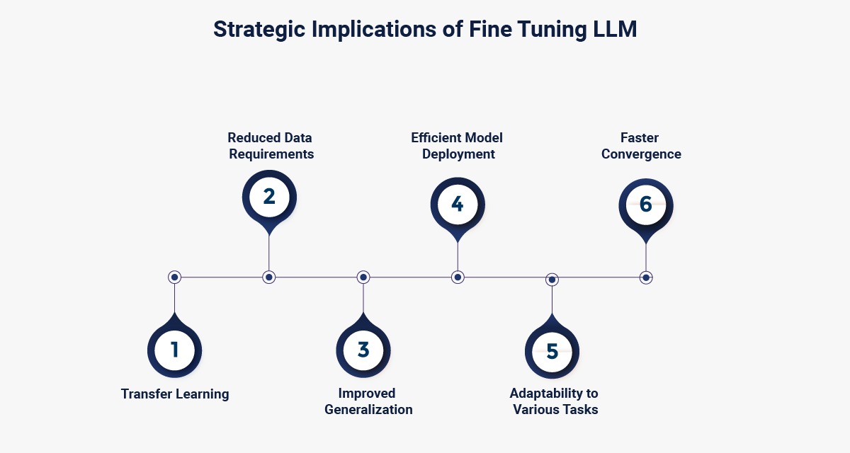 LLM_Fine_Tuning_Model