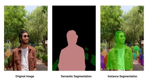 Image Segmentation Services | Askgalore 