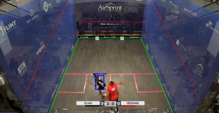 Computer Vision in Real-Time Video Analysis for Sports | Askgalore